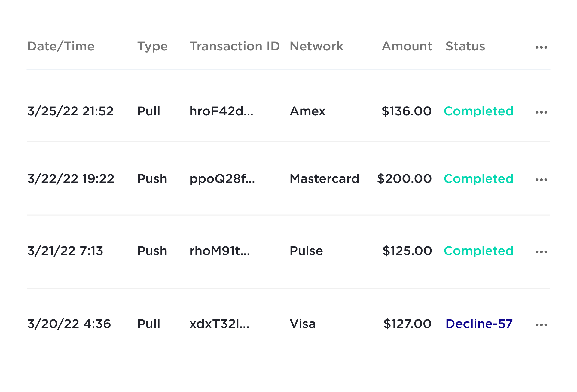 transaction status research