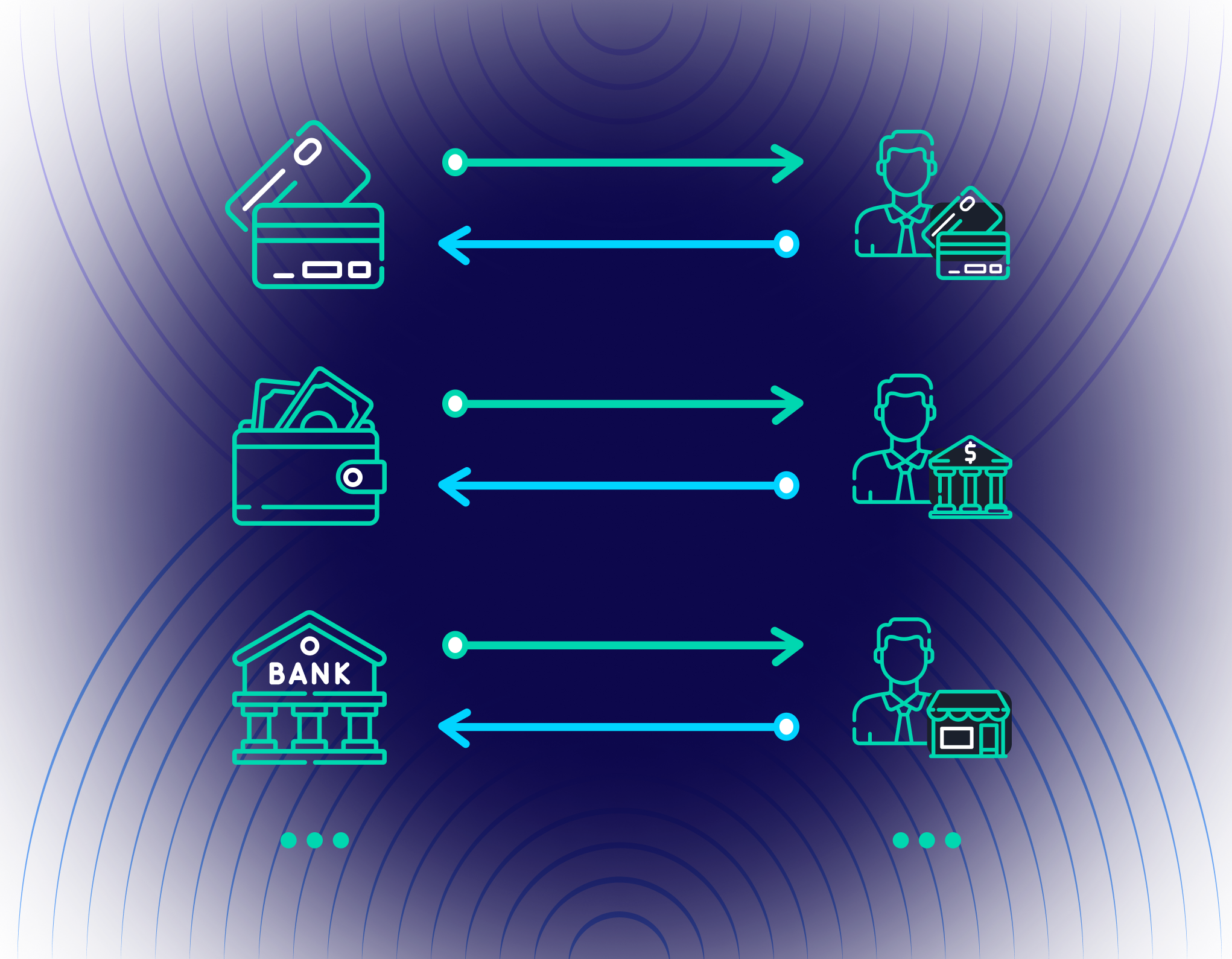 Payment information